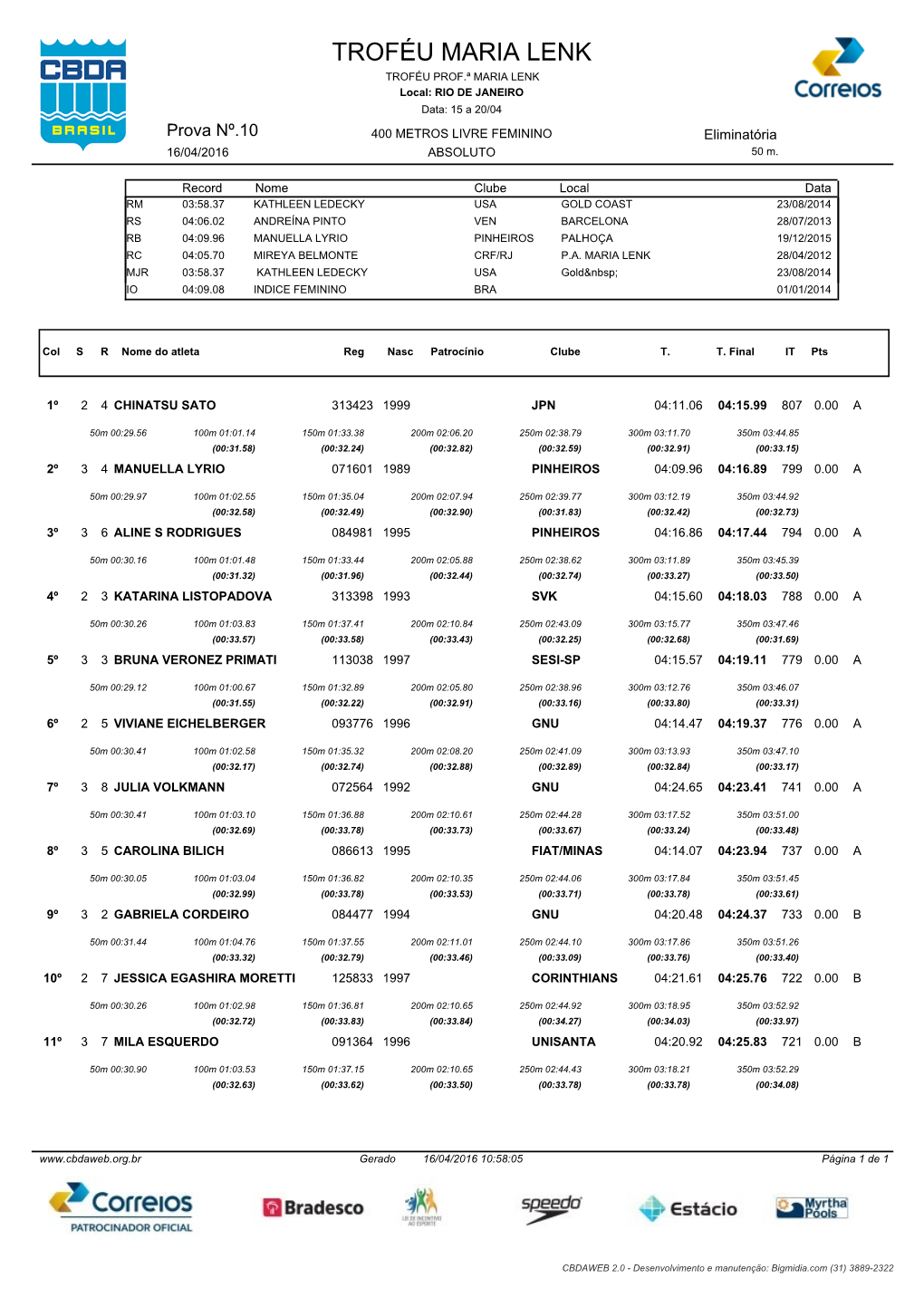 TROFÉU MARIA LENK TROFÉU PROF.ª MARIA LENK Local: RIO DE JANEIRO Data: 15 a 20/04 Prova Nº.10 400 METROS LIVRE FEMININO Eliminatória 16/04/2016 ABSOLUTO 50 M