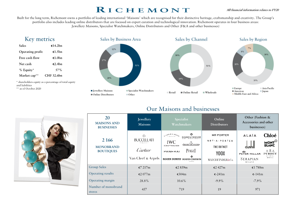 Key Metrics Our Maisons and Businesses