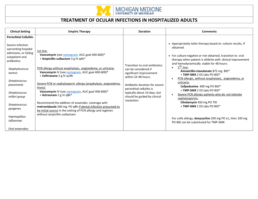 Treatment of Ocular Infections in Hospitalized Adults