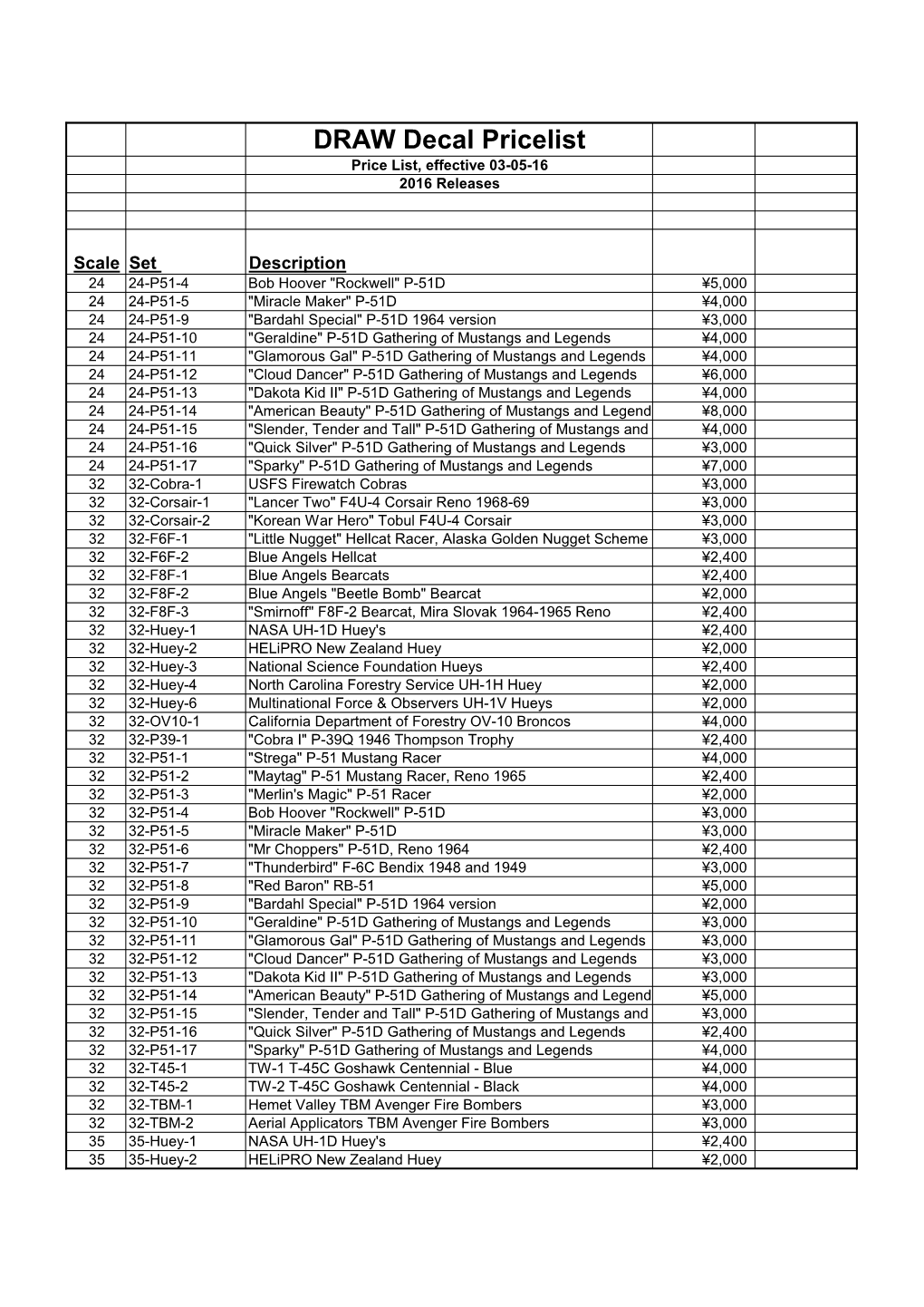 DRAW Decal Pricelist Price List, Effective 03-05-16 2016 Releases