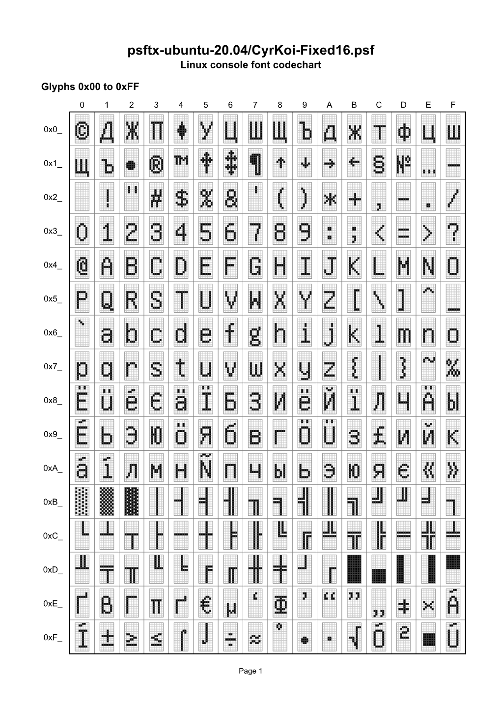 Psftx-Ubuntu-20.04/Cyrkoi-Fixed16.Psf Linux Console Font Codechart