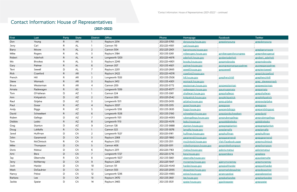 Congressional Contact Information