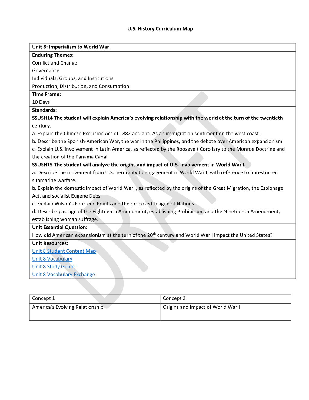 U.S. History Curriculum Map Unit 8: Imperialism to World War I Enduring