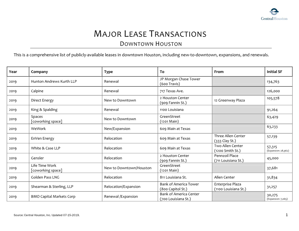 Major Lease Transactions Downtown Houston