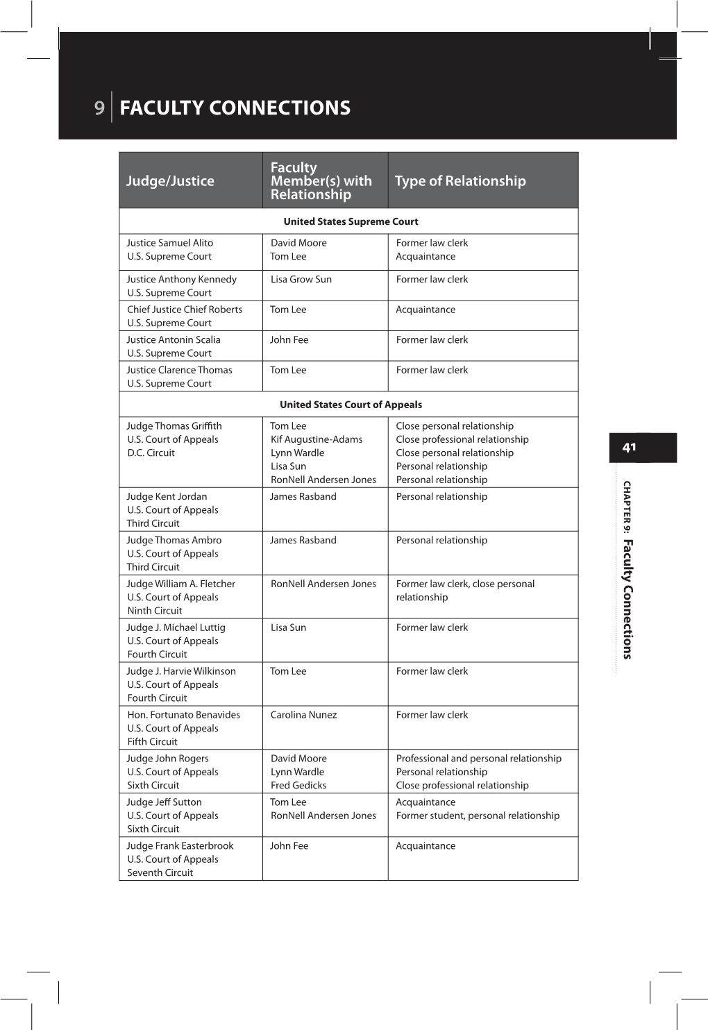 Faculty Connections