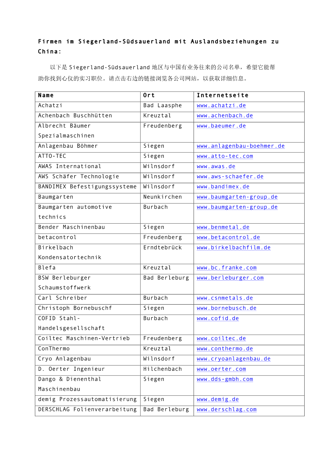 以下是siegerland-Südsauerland 地区与中国有业务