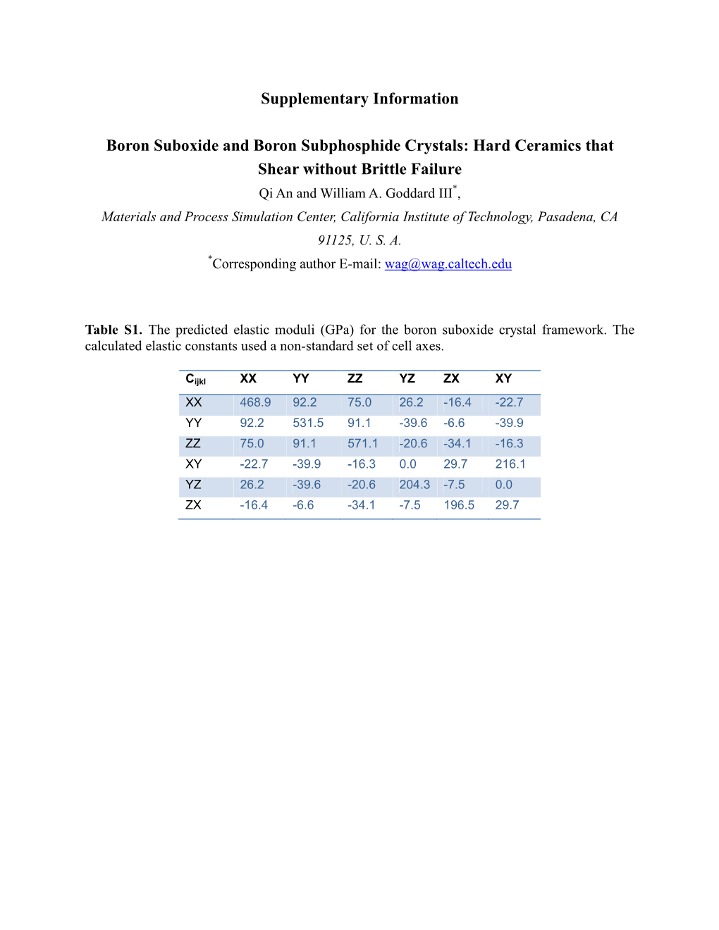 Boron Suboxide and Boron Subphosphide Crystals: Hard Ceramics That Shear Without Brittle Failure Qi an and William A