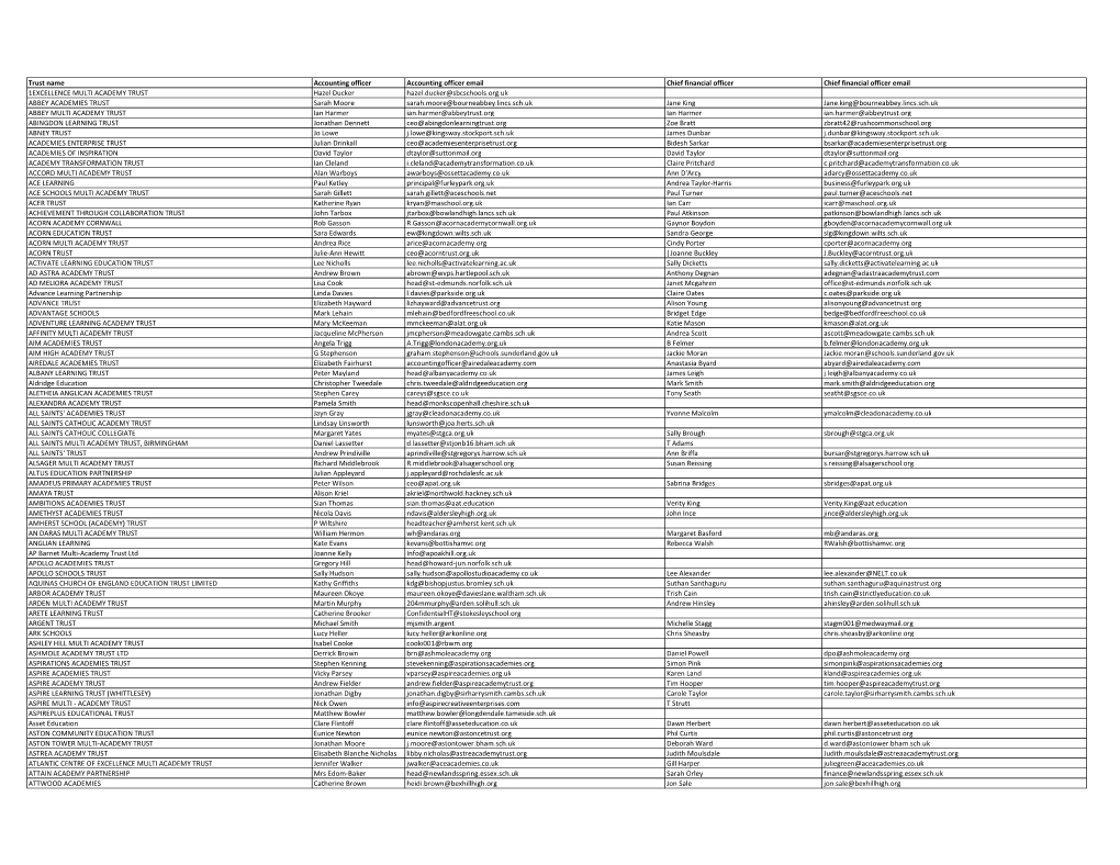 FOI 2017-0032610 Data.Xlsx