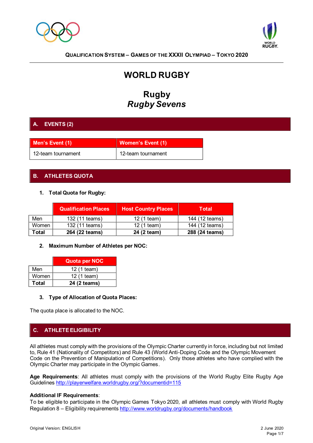 WORLD RUGBY Rugby Rugby Sevens