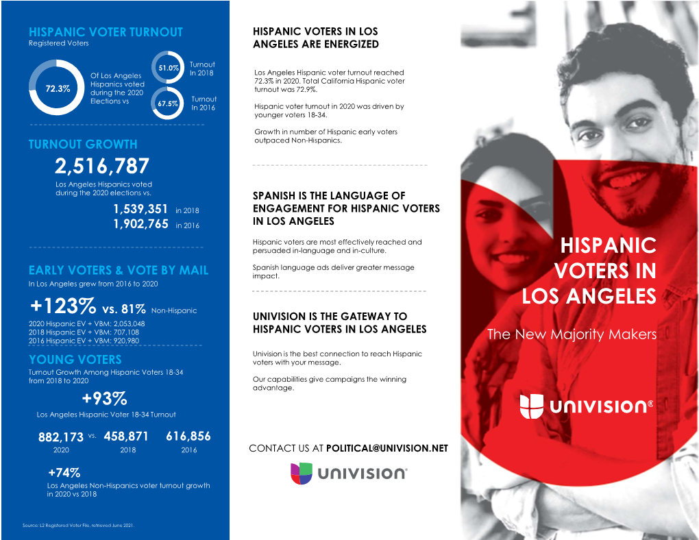 Los Angeles Hispanic Turnout Data