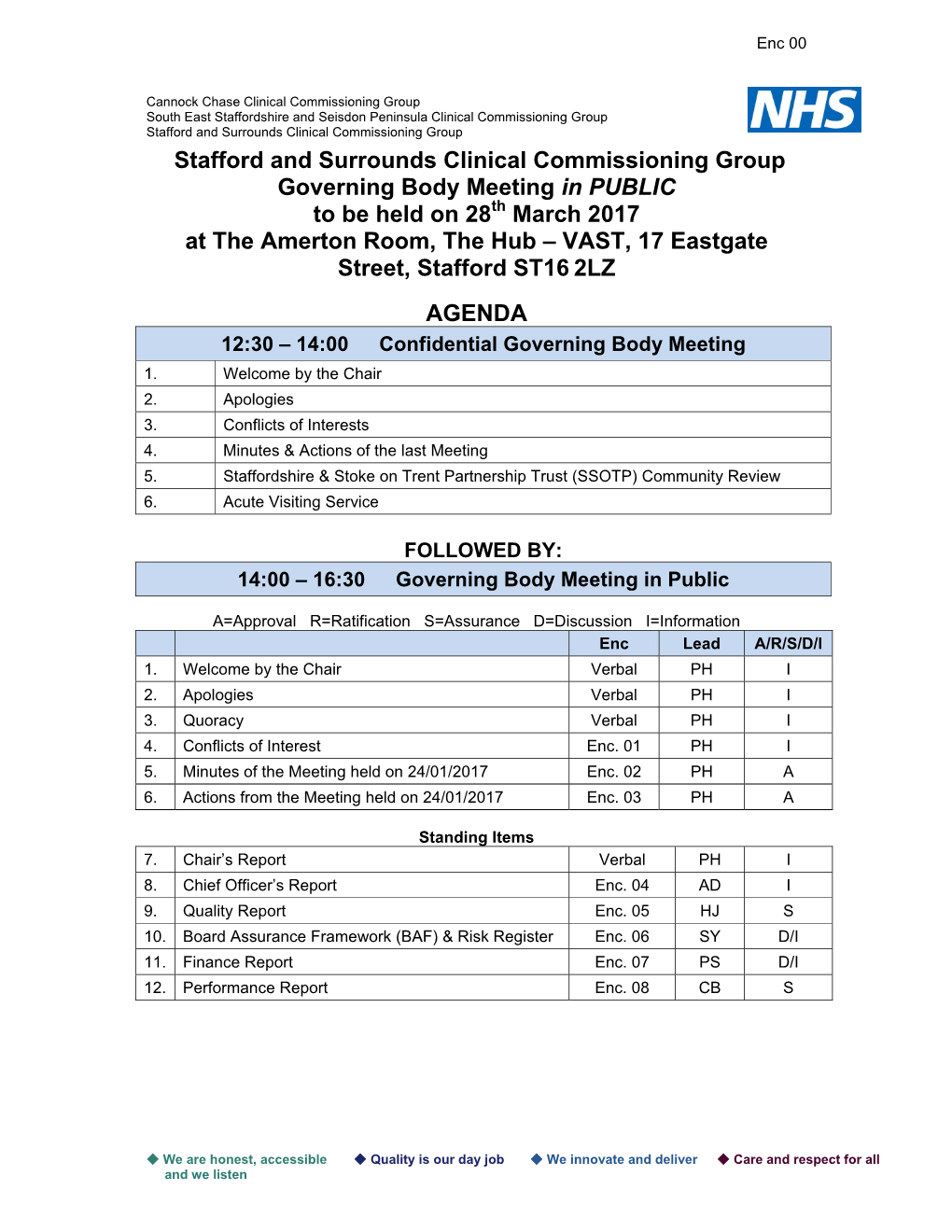 Stafford and Surrounds Clinical Commissioning Group Governing