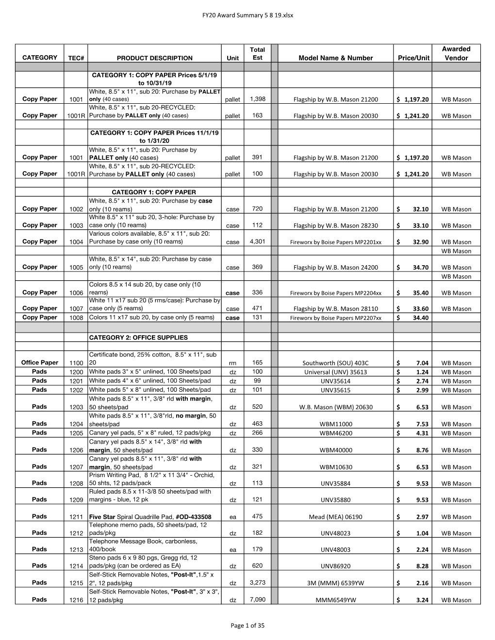 FY20 Award Summary 5 8 19.Xlsx