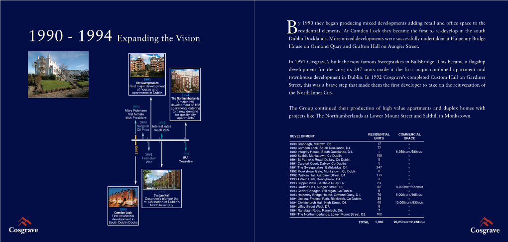 1990 They Began Producing Mixed Developments Adding Retail and Office Space to the Bresidential Elements