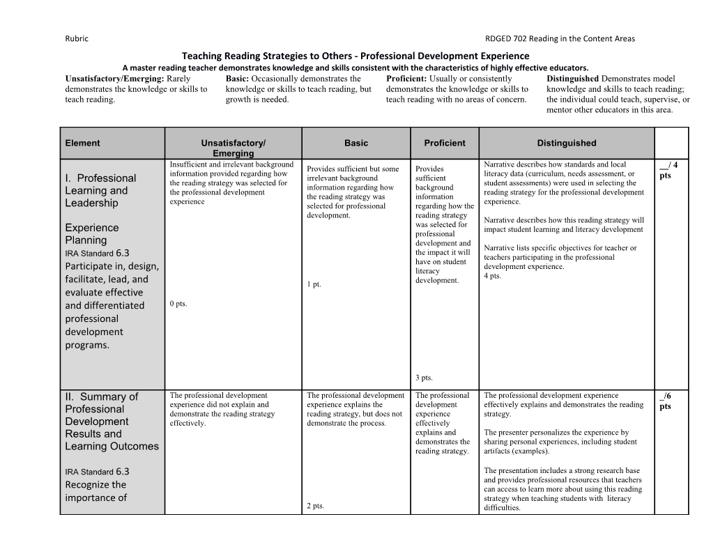 Rubric for Electronic Portfolio Professional Reading Teacher Portfolio