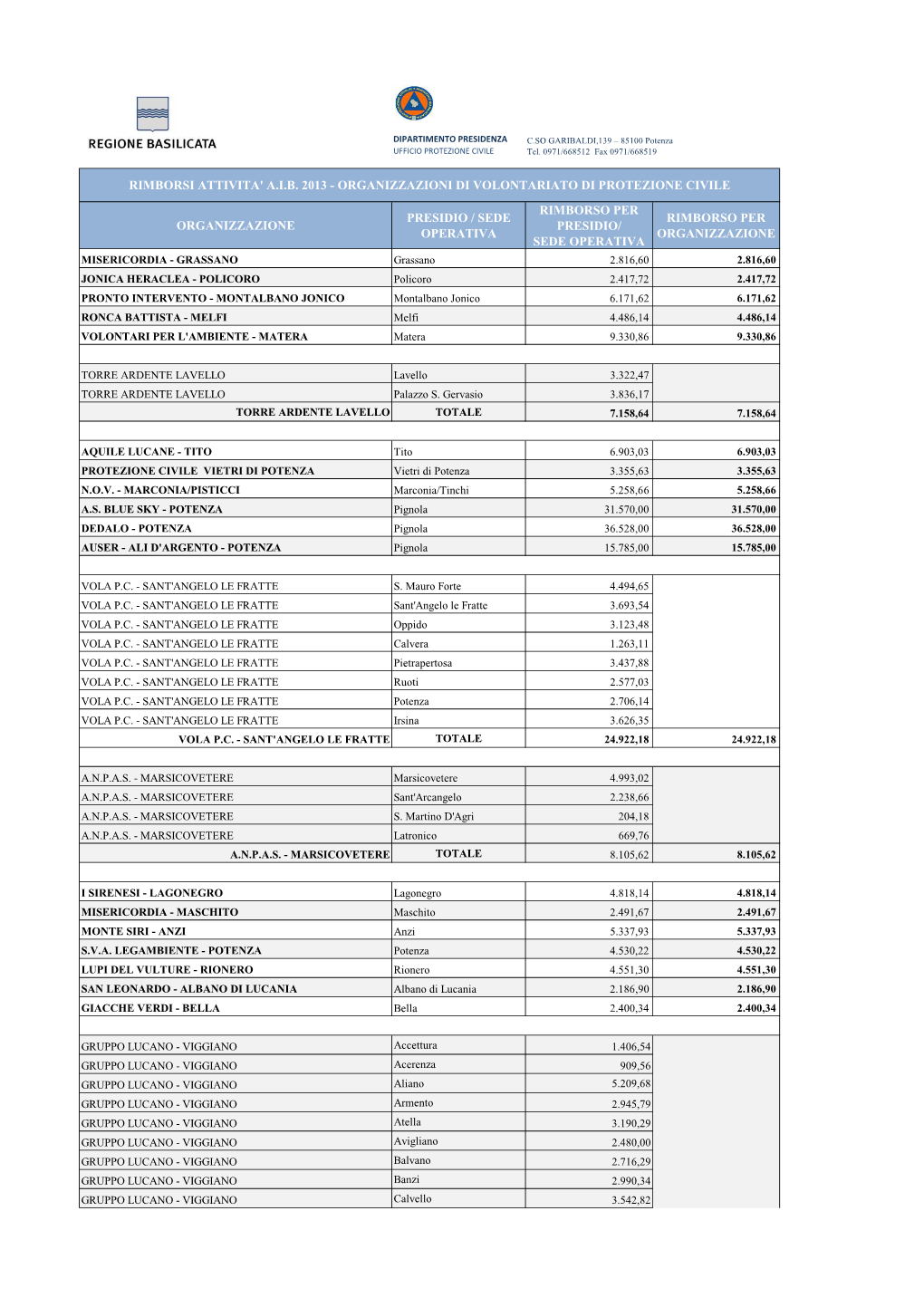 Pubblicazione Pagamenti 2013