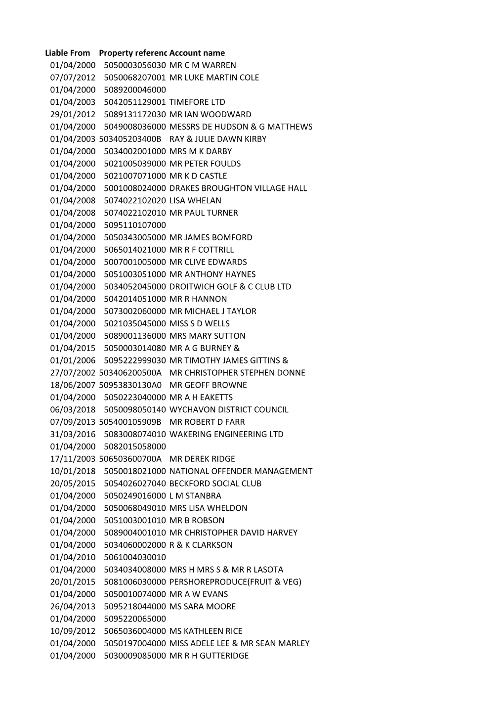 Liable from Property Referenceaccount Name 01/04/2000