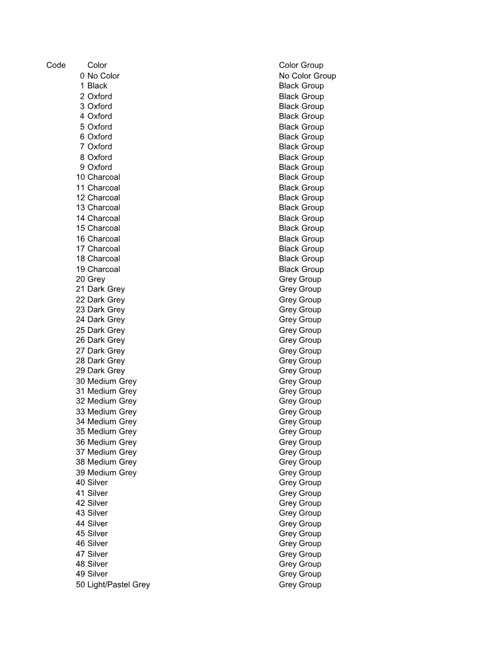 NRF Color Codes