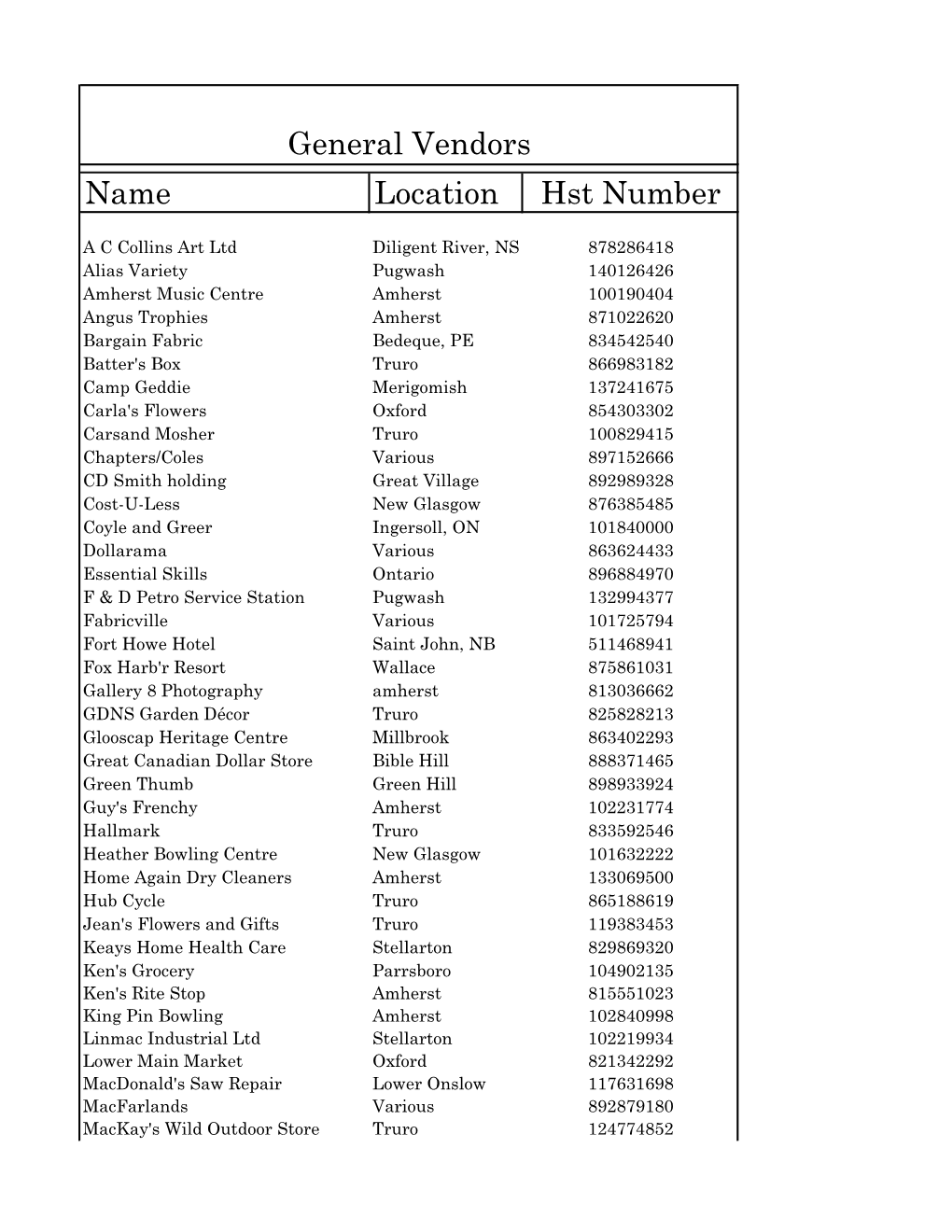 Name Location Hst Number General Vendors