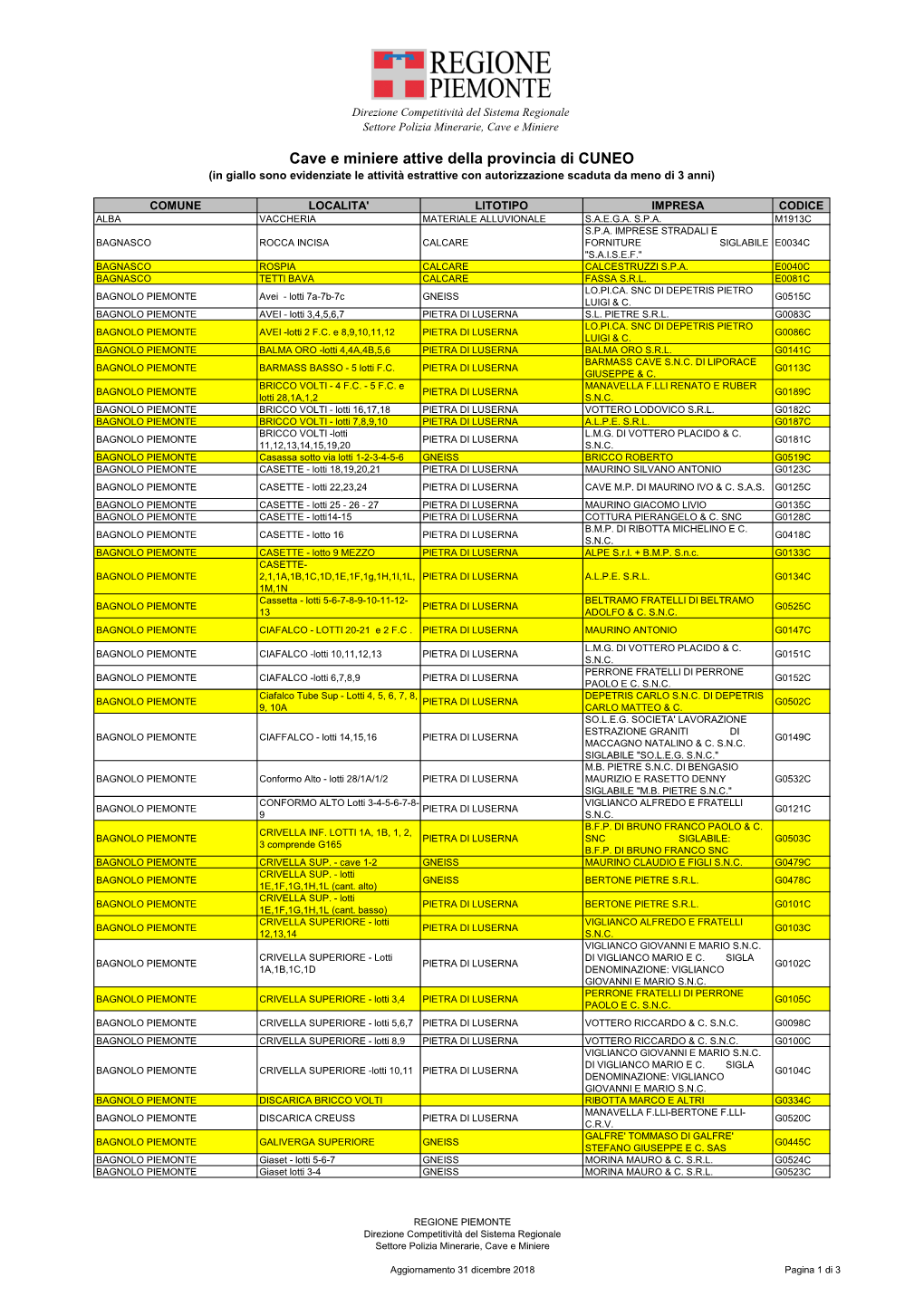 Cave E Miniere Attive Della Provincia Di CUNEO (In Giallo Sono Evidenziate Le Attività Estrattive Con Autorizzazione Scaduta Da Meno Di 3 Anni)