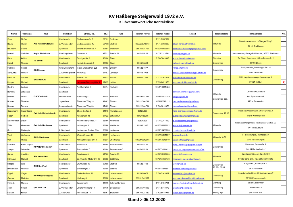 KV Haßberge Steigerwald 1972 E.V. Klubverantwortliche Kontaktliste