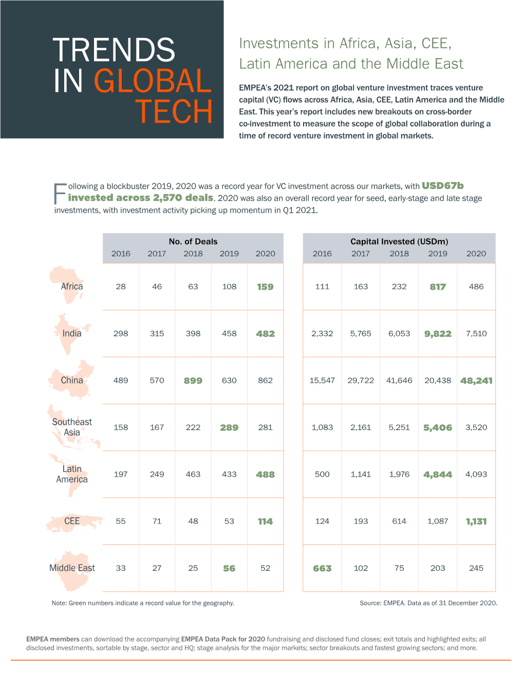 Trends in Global Tech