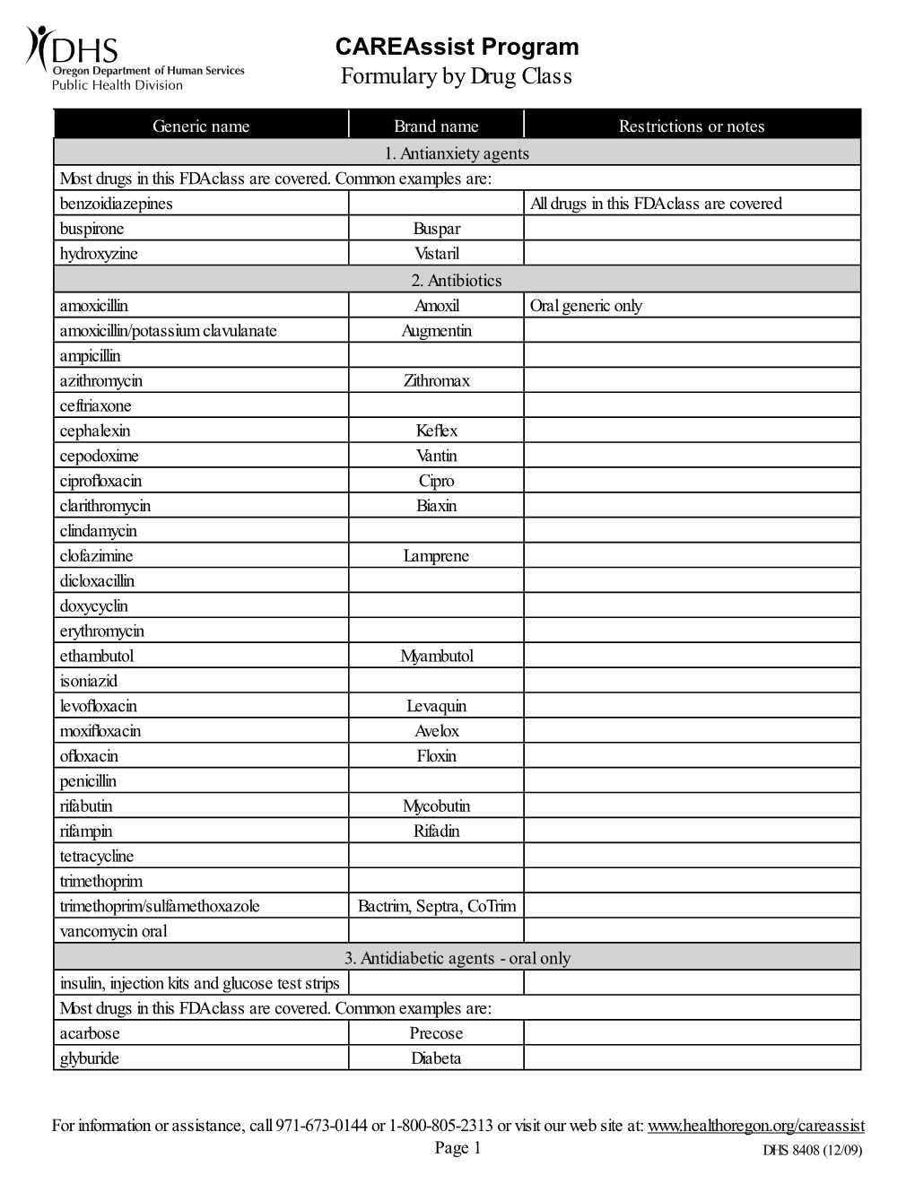 Careassist Program Formulary by Drug Class