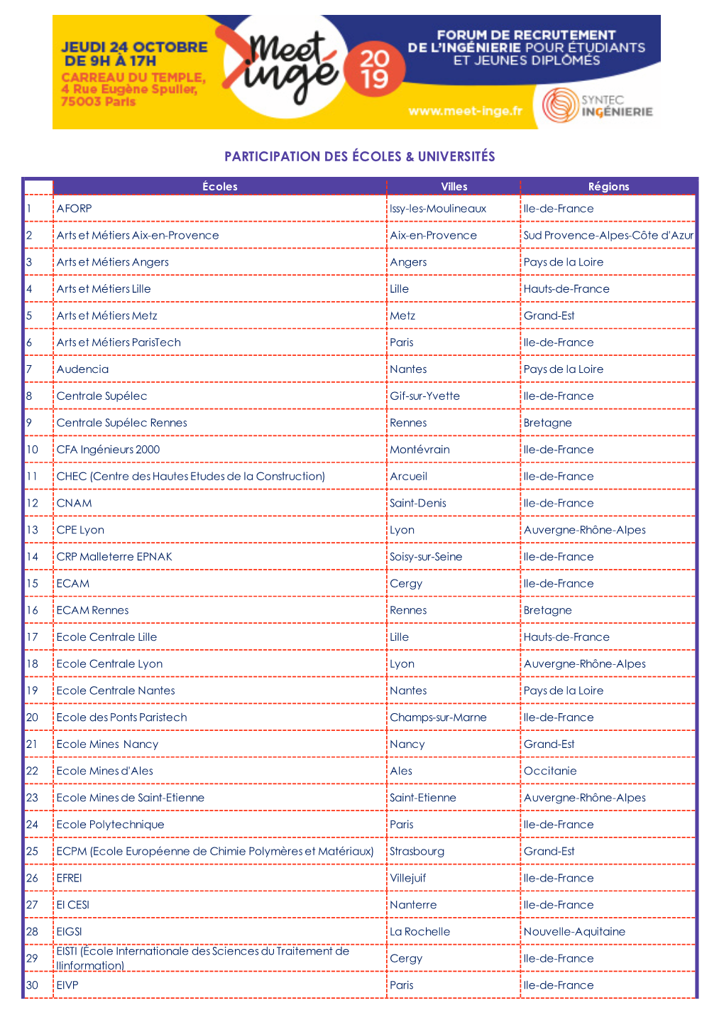 Page 1 Écoles Villes Régions 1 AFORP Issy-Les-Moulineaux Ile-De