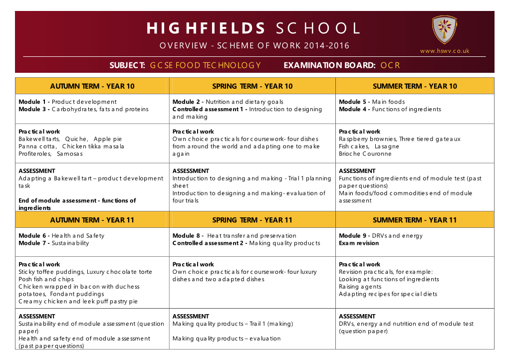 Highfields School Overview - Scheme of Work 2014-2016