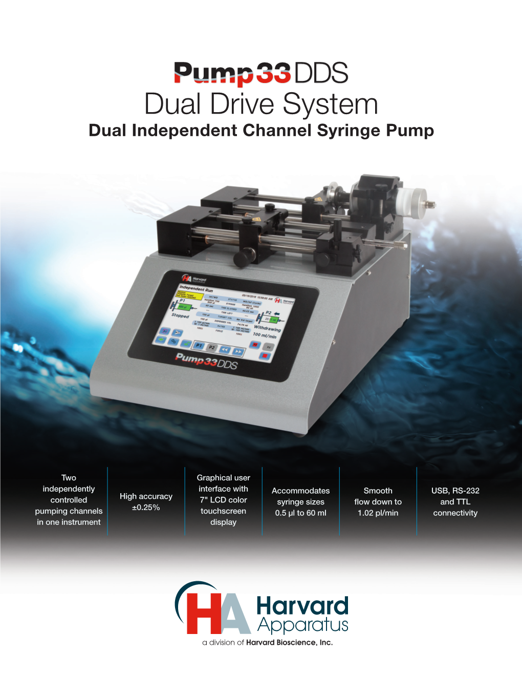 Dual Drive System Dual Independent Channel Syringe Pump