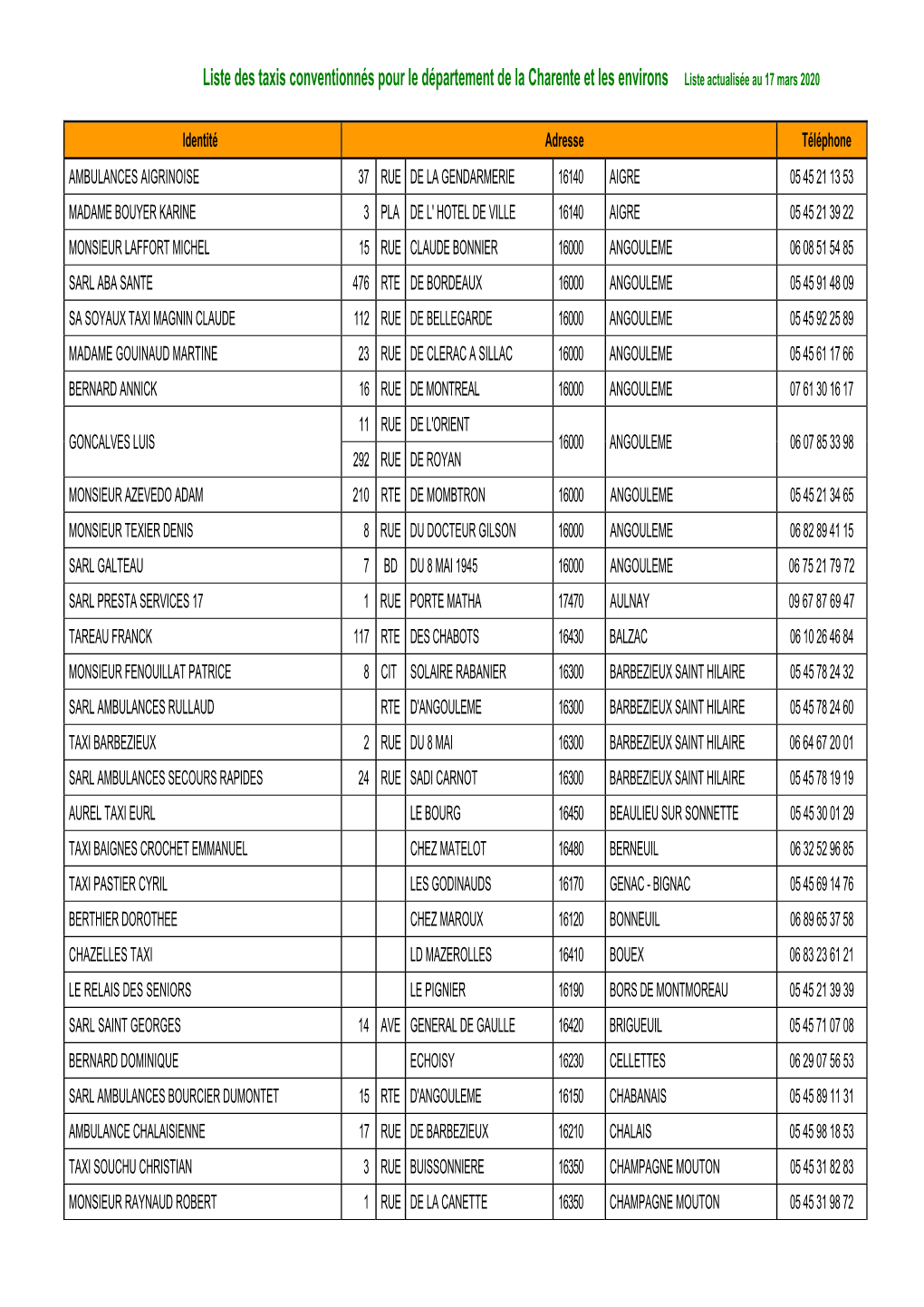 Liste Des Taxis Conventionnés Pour Le Département De La Charente Et Les Environs Liste Actualisée Au 17 Mars 2020