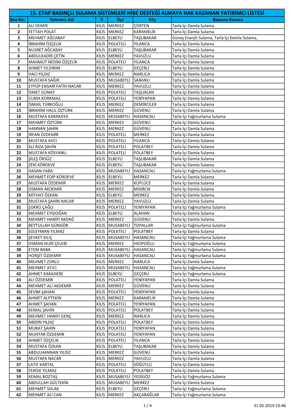 15. Etap Basinçli Sulama Sistemleri Hibe Desteği