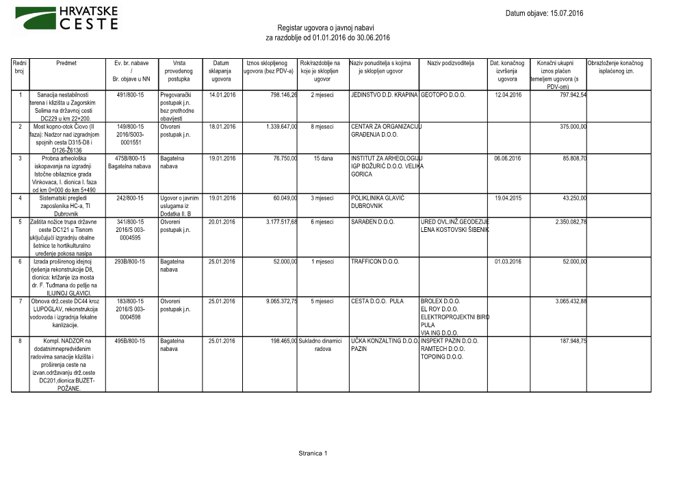 Datum Objave: 15.07.2016 Registar Ugovora O Javnoj Nabavi Za Razdoblje Od 01.01.2016 Do 30.06.2016