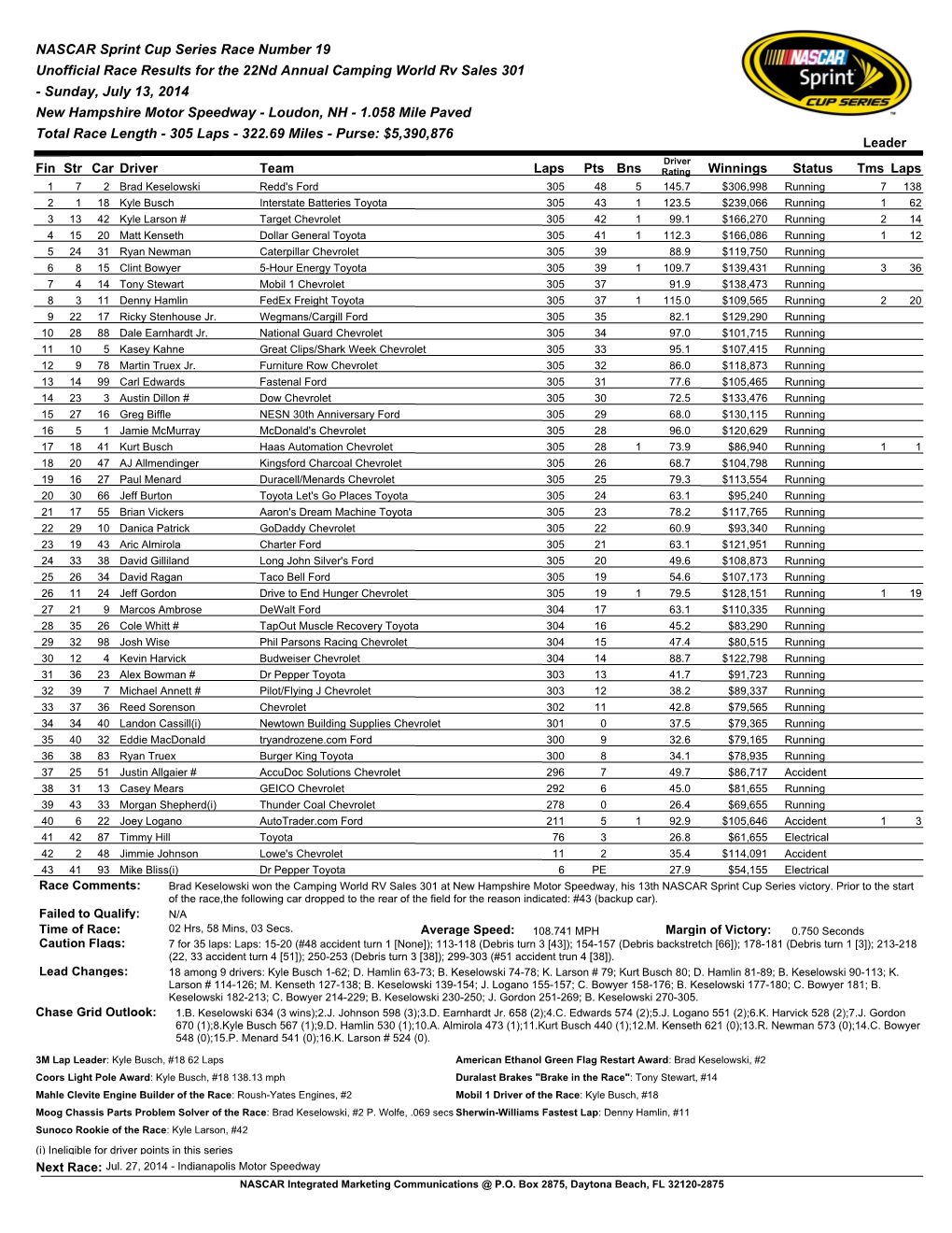 NASCAR Sprint Cup Series Race Number 19 Unofficial Race Results for the 22Nd Annual Camping World Rv Sales