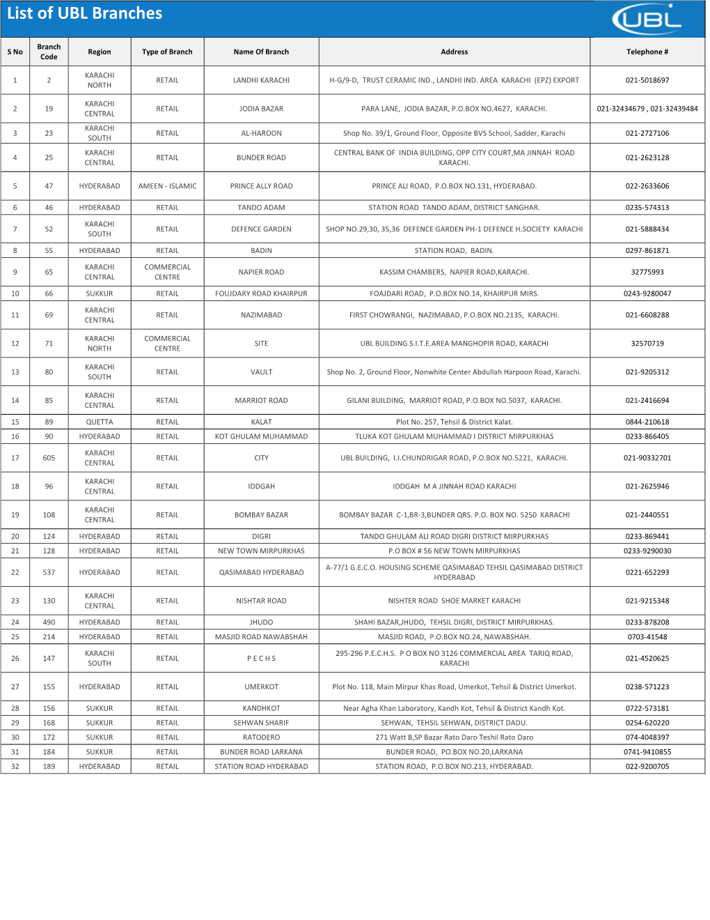 To Download UBL Branch List