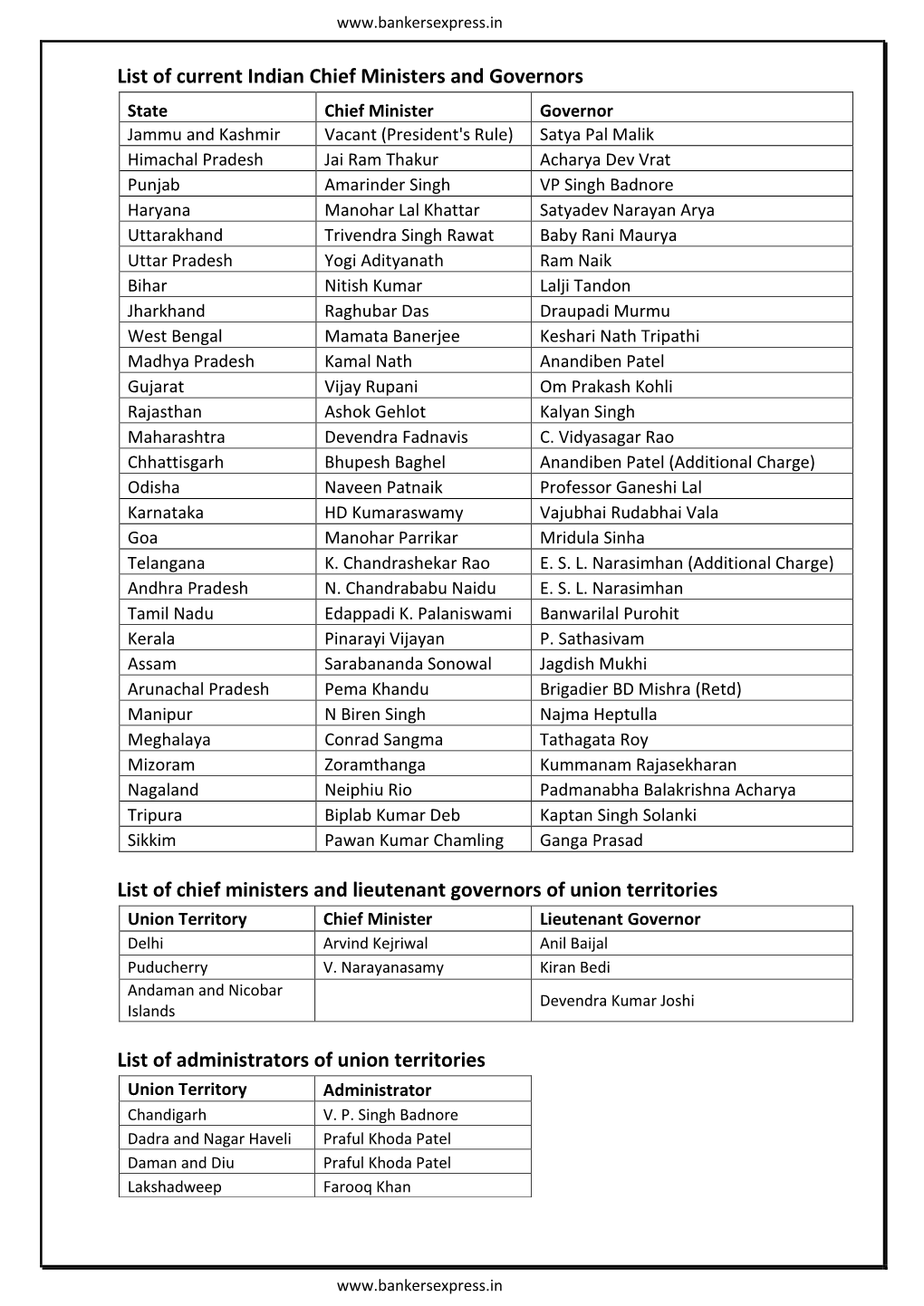 List of Current Indian Chief Ministers and Governors List of Chief