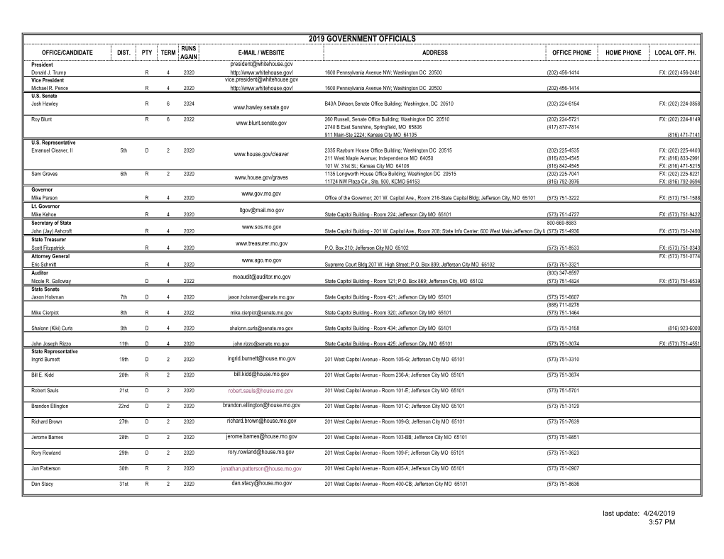 2019 Government Officials Runs Office/Candidate Dist