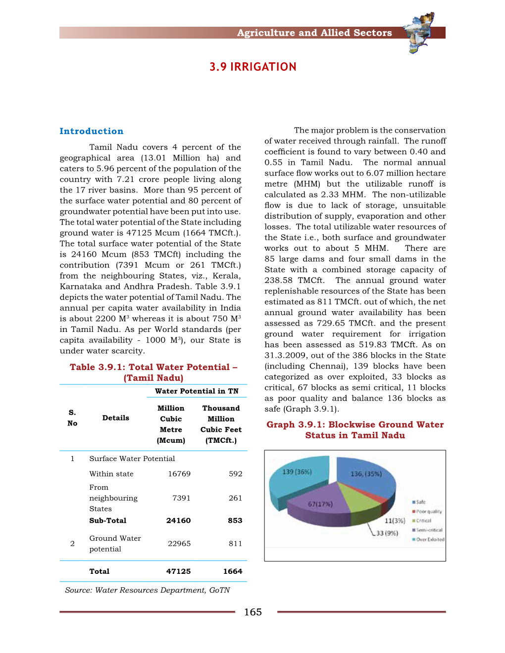 3.9 Irrigation