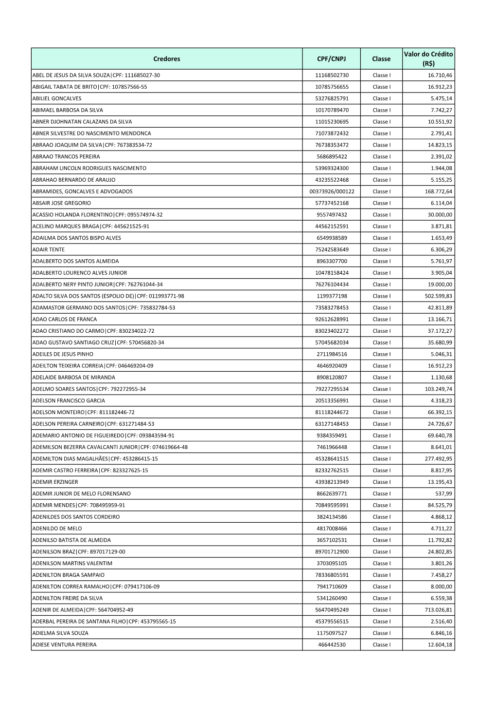 05 10 RJ Lista De Credores Atualizada REV.XLSX