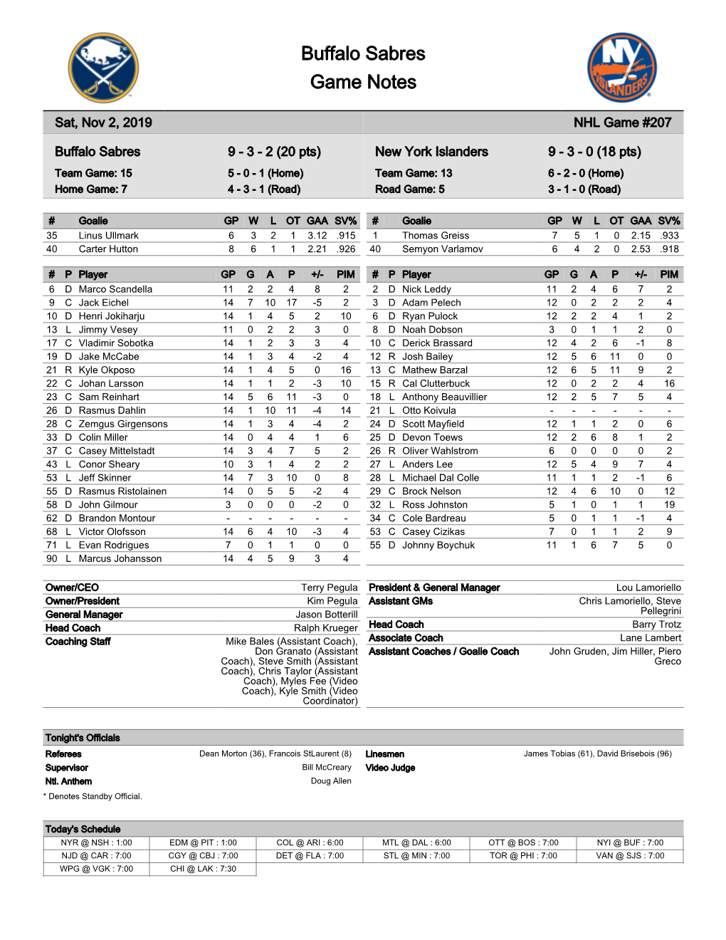 Buffalo Sabres Game Notes