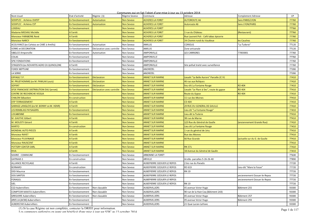 Communes Arrêtées Au 131014