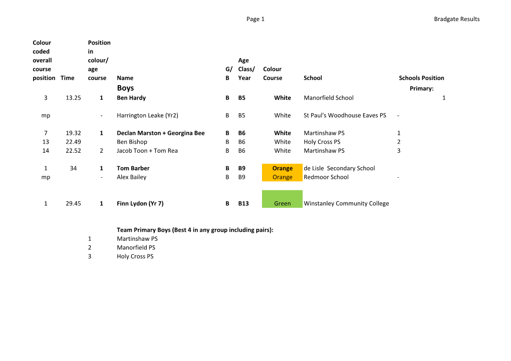 Page 1 Bradgate Results Colour Coded Overall Course Position Time