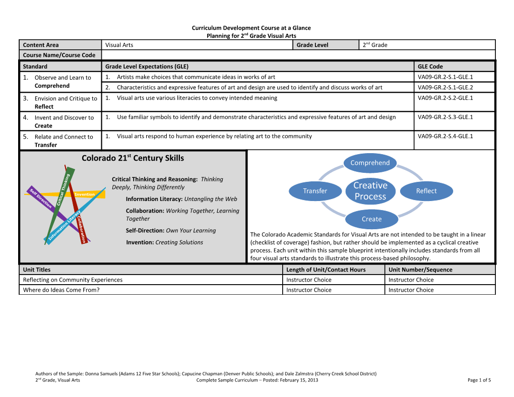 Curriculum Development Course at a Glance s5