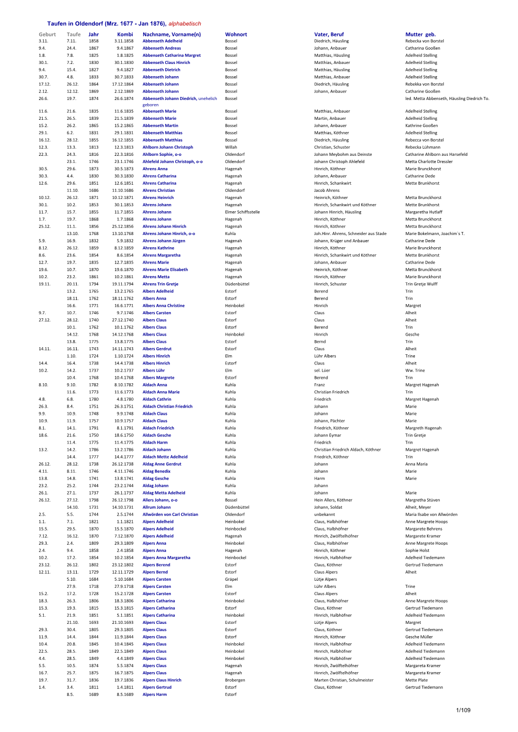 Taufen in Oldendorf (Mrz. 1677 - Jan 1876), Alphabetisch Geburt Taufe Jahr Kombi Nachname, Vorname(N) Wohnort Vater, Beruf Mutter Geb