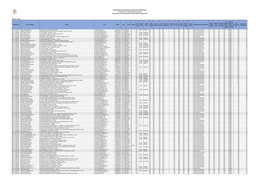 A Government of Maharashtra Enterprise) Result Report of Revenue Department Examination (Talathi) 2019