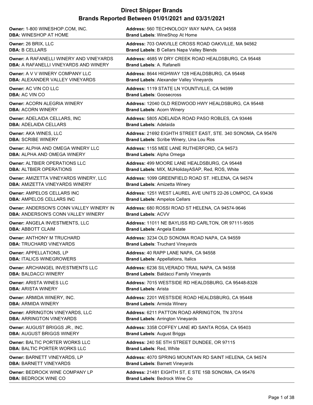 Direct Shipper Brands Brands Reported Between 01/01/2021 and 03/31/2021