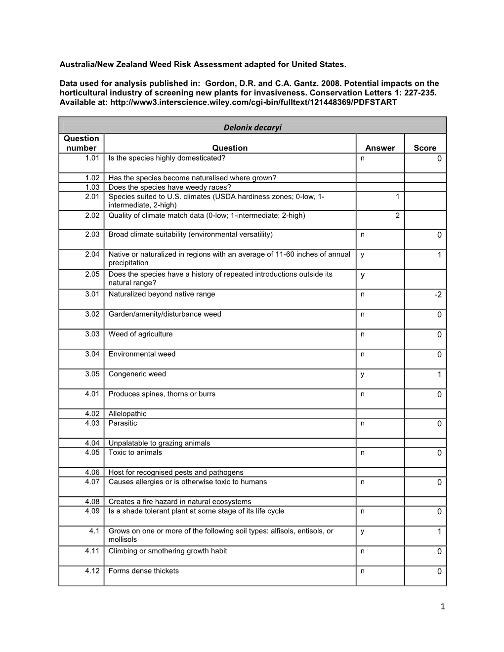 Delonix Decaryi Question Number Question Answer Score 1.01 Is the Species Highly Domesticated? N 0