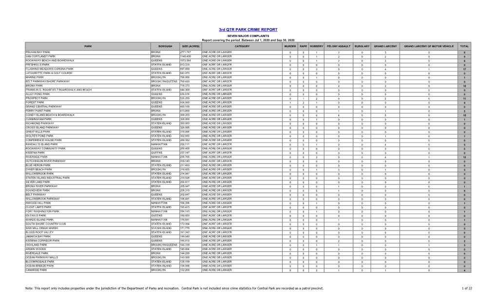 3Rd QTR PARK CRIME REPORT SEVEN MAJOR COMPLAINTS Report Covering the Period Between Jul 1, 2020 and Sep 30, 2020