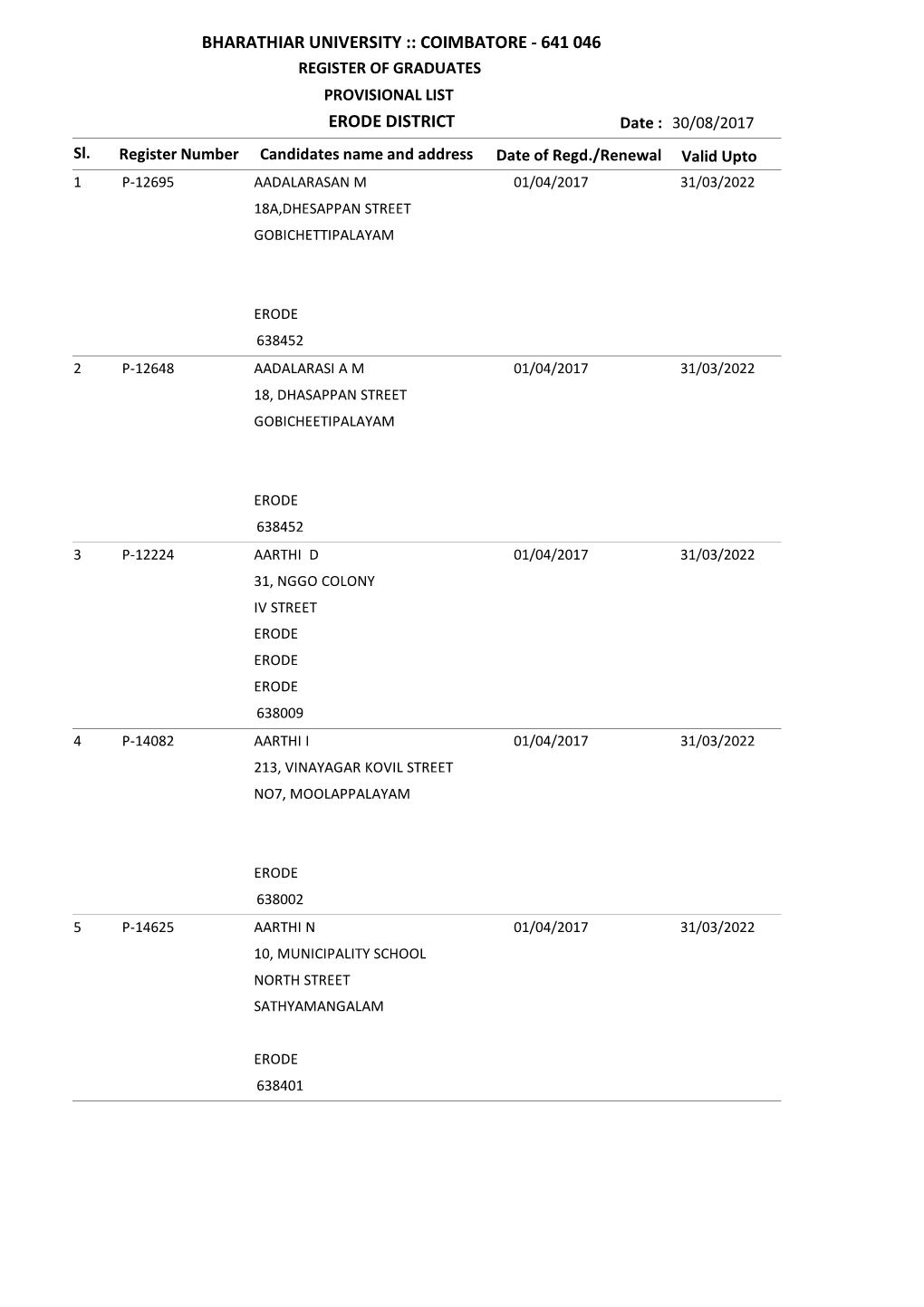 COIMBATORE - 641 046 REGISTER of GRADUATES PROVISIONAL LIST ERODE DISTRICT Date : 30/08/2017 Sl