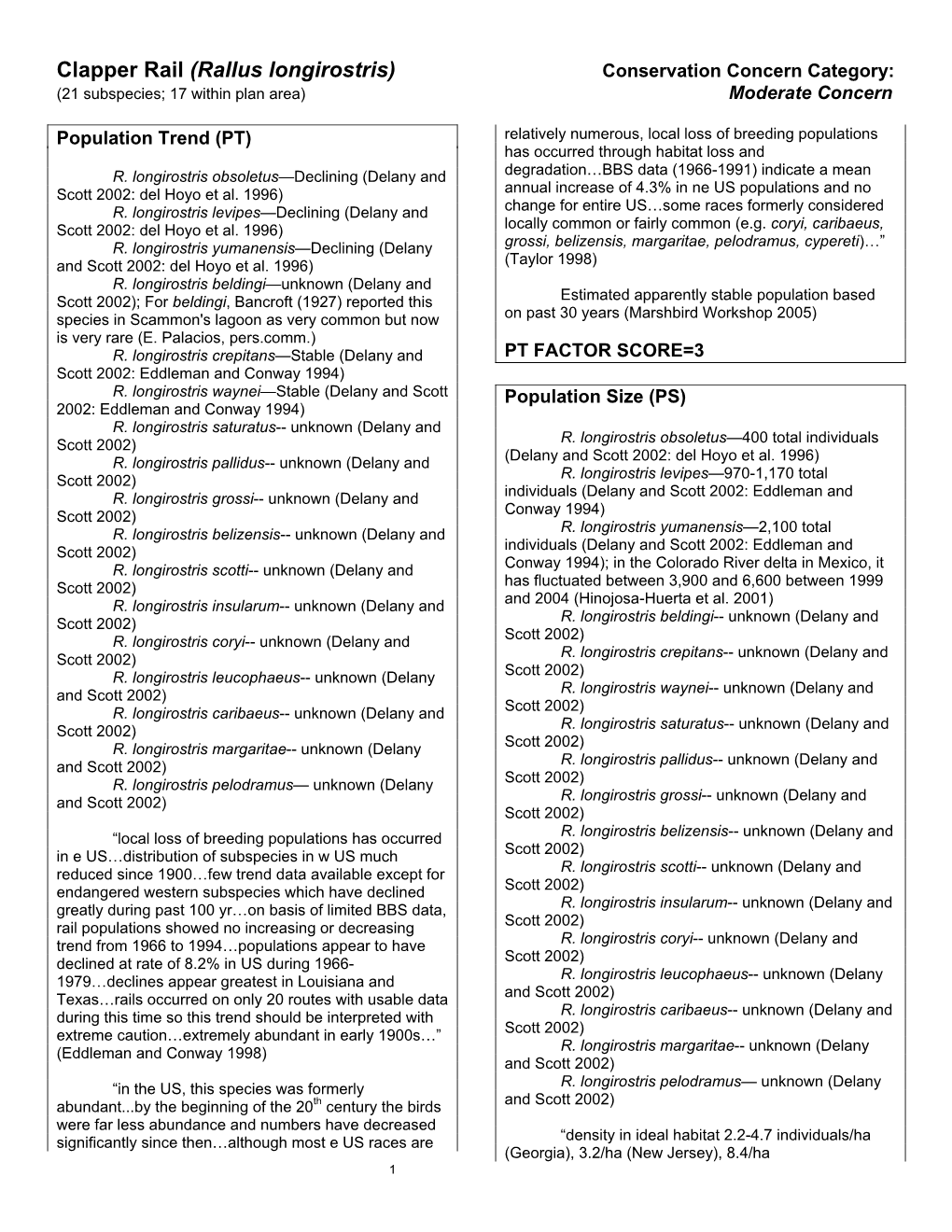 Clapper Rail (Rallus Longirostris) Conservation Concern Category: (21 Subspecies; 17 Within Plan Area) Moderate Concern