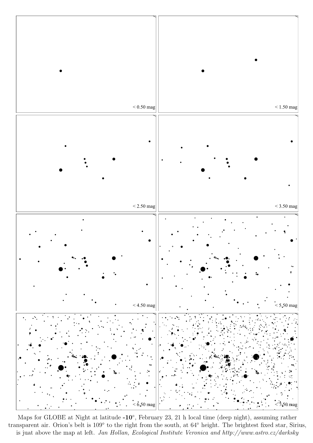 Maps for GLOBE at Night at Latitude -10◦, February 23, 21 H Local Time (Deep Night), Assuming Rather Transparent Air